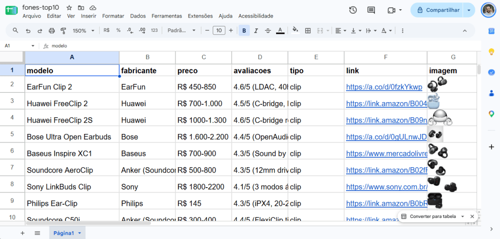 Planilha do Google Sheets com sete colunas preenchidas com dados de fones de ouvido.